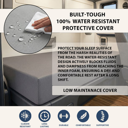 Easy Care Semi Truck Mattress with Washable Water-Resistant Protective Zipper Cover with Non Slip Bottom , CertiPUR-US Certified, Made in USA