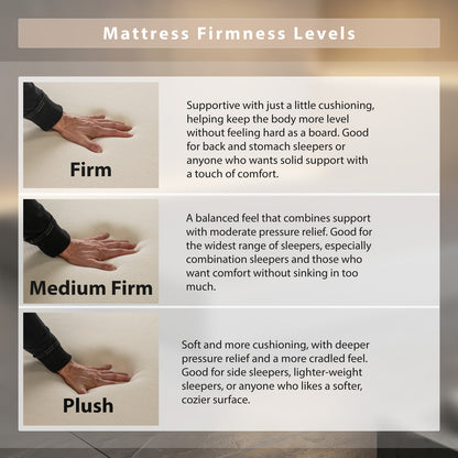 Our Deluxe Mattress with 100% Organic Zipper Cover: Custom Cut & Shape Organic Mattress with Easy-Care Zipper Cover & Non Slip Bottom - Starting at $209.90