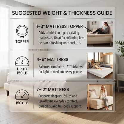Our Deluxe Mattress with 100% Organic Zipper Cover: Custom Cut & Shape Organic Mattress with Easy-Care Zipper Cover & Non Slip Bottom - Starting at $209.90